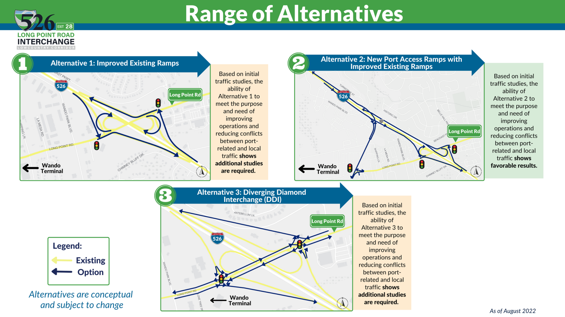 LPR alternatives (copy)
